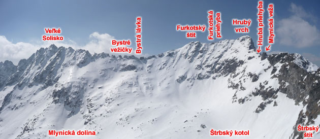 Mlynicka dolina - Hruby vrch