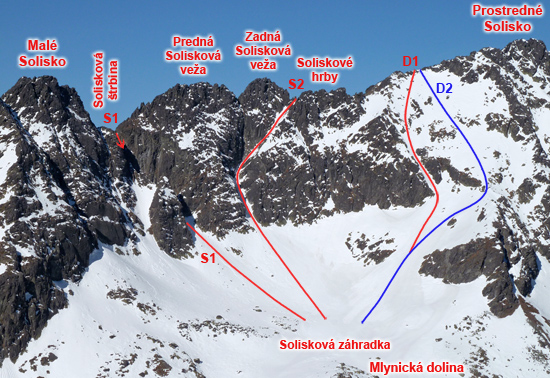 Mlynicka dolina - Soliskova Zahradka